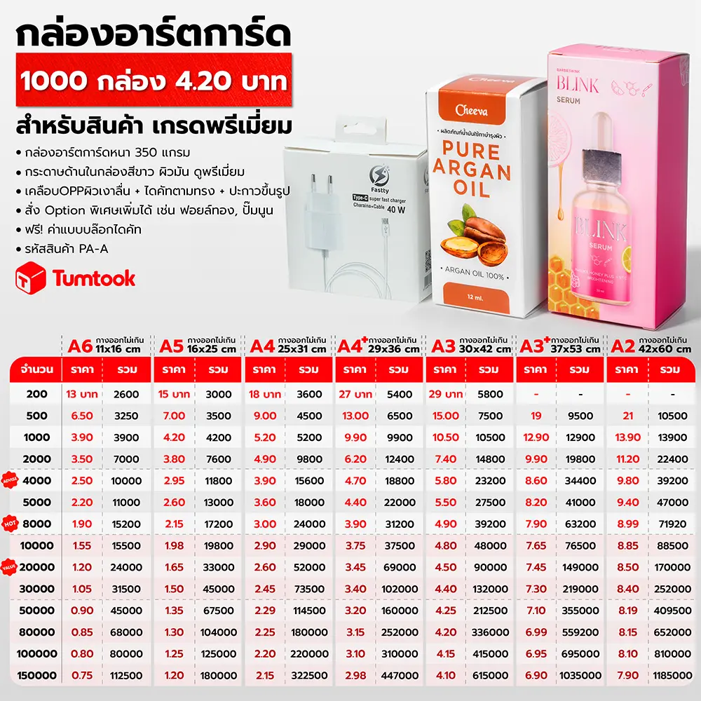 กล่องอาร์ตการ์ด