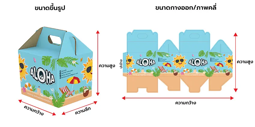 PG-B Box Diagram