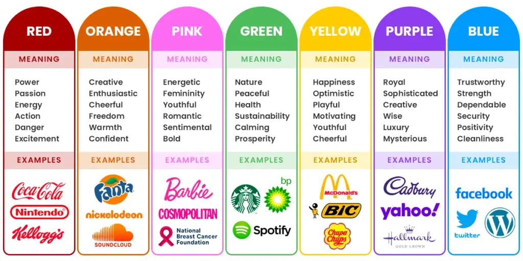 จิตวิทยาของสีที่ส่งผลต่ออารมณ์ของแบรนด์